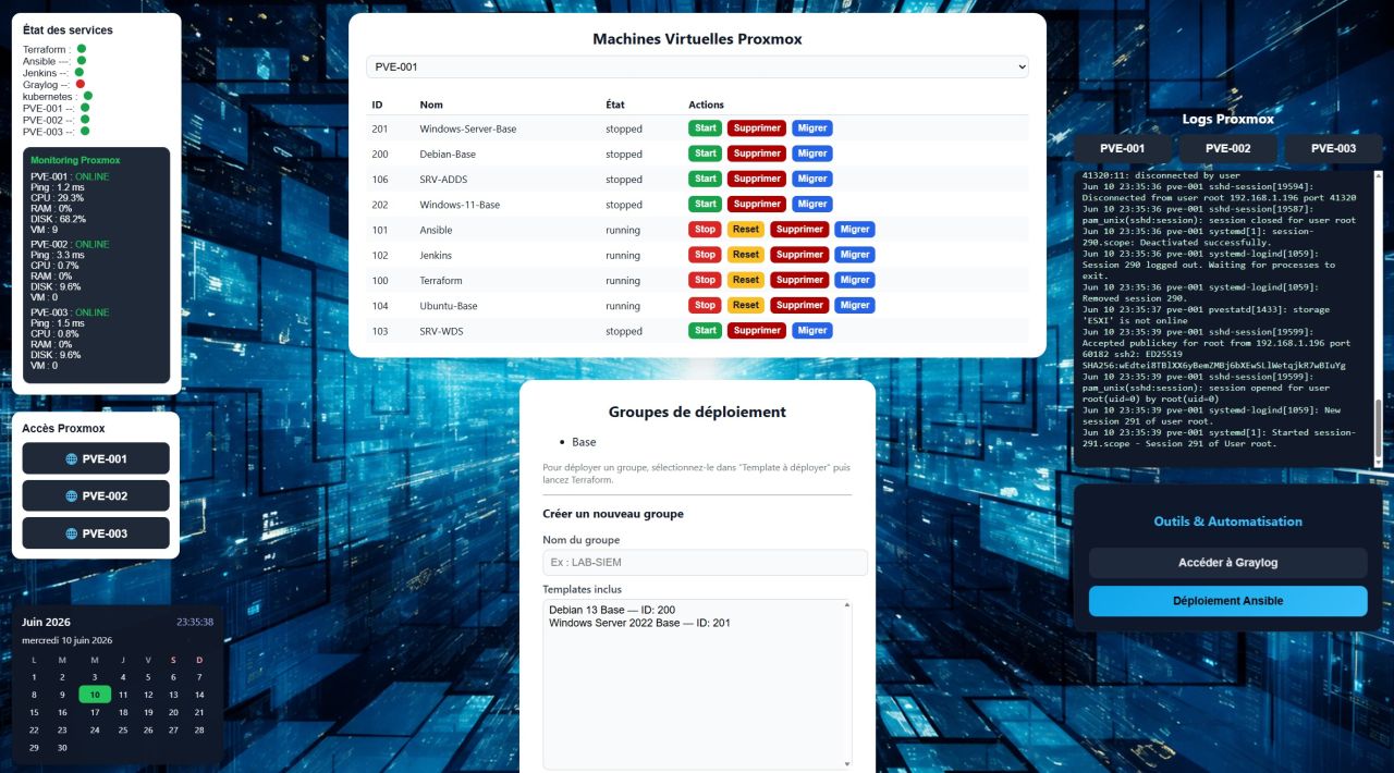 Architecture Cloud privé Proxmox